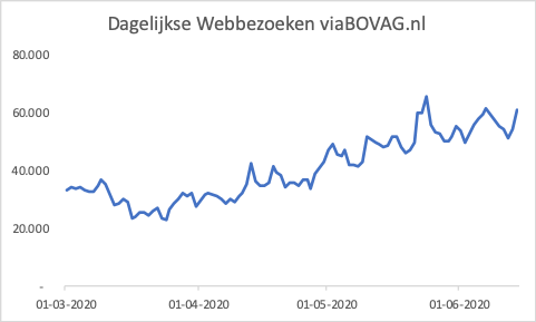 Webbezoeken-viaBOVAG-nl.png