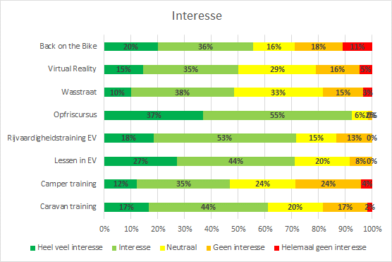 Grafiek-resultaten-interesse-in-pilots.png