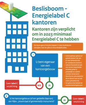 infographic-beslisboom-energielabel-c-kantoren.jpg