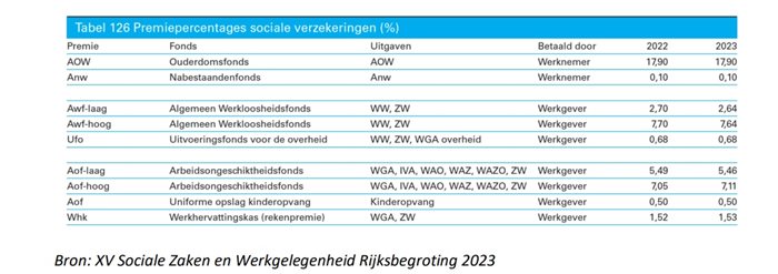 Tabel-premiepercentages-sociale-verzekeringen-2023.jpg